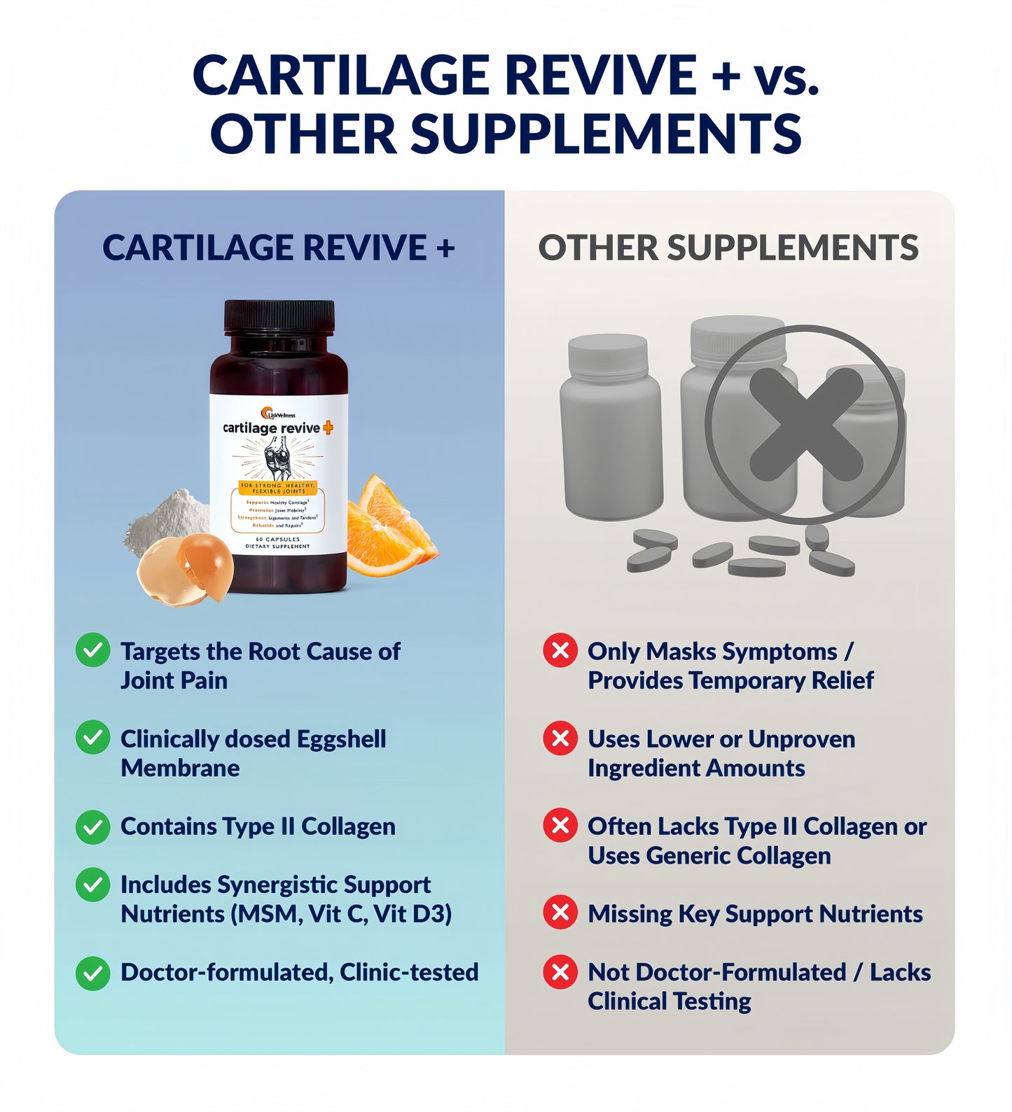 Cartilage Revive Plus